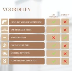 Waay Lifestyle Schoorsteenveegset - Schoorsteenborstel 6 Meter - Schoorsteenreiniger - Schrobborstels - Schoorsteenveger - Flexibele Steel - Geschikt Voor Boormachine - Wit -Huishoudelijke Schoonmaak 1200x1188 12