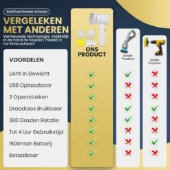 Apeiron Elektrische Schoonmaakborstel - Poetsmachine - Poliermachine - Schrobborstel - Handborstel - Werkborstel - Schrobber - Boorborstel - Wasborstel - Schoonmaakmiddelen - Reinigingsborstel - 3 Opzetstukken -Huishoudelijke Schoonmaak 1200x1200 1401