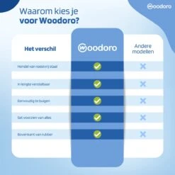 Woodoro Ragebol Uitschuifbaar Complete 9-Delige Set - Verstelbare Telescoopsteel - Plumeau - RVS - Zwart & Grijs -Huishoudelijke Schoonmaak 1200x1200 1518