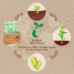 Biozakken 2/3 Liter 250 Stuks Biologisch Afbreekbare Afvalzakken – 26 X 29 Cm - 100% Composteerbare Vuilniszakken - Incl. Dispenser - Gft Afvalzakken -Huishoudelijke Schoonmaak 1200x1200 2758