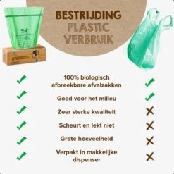 Biozakken 20 Liter 125 Stuks Biologisch Afbreekbare Afvalzakken – 45x50 Cm - 100% Composteerbare Vuilniszakken - Incl. Dispenser - Gft Afvalzakken 15 Biozakken 20 Liter 125 Stuks Biologisch Afbreekbare Afvalzakken – 45x50 Cm - 100% Composteerbare Vuilniszakken - Incl. Dispenser - Gft Afvalzakken -Huishoudelijke Schoonmaak 1200x1200 2812