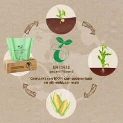 Biozakken 20 Liter 125 Stuks Biologisch Afbreekbare Afvalzakken – 45x50 Cm - 100% Composteerbare Vuilniszakken - Incl. Dispenser - Gft Afvalzakken 22 Biozakken 20 Liter 125 Stuks Biologisch Afbreekbare Afvalzakken – 45x50 Cm - 100% Composteerbare Vuilniszakken - Incl. Dispenser - Gft Afvalzakken -Huishoudelijke Schoonmaak 1200x1200 2819