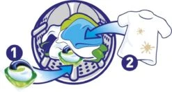 Ariel All In 1 Pods Regular Wasmiddel - Voordeelverpakking 3 X 37 Wasbeurten - Wasmiddel Pods -Huishoudelijke Schoonmaak 1200x644