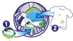 Ariel All In 1 Pods Regular Wasmiddel - Voordeelverpakking 3 X 37 Wasbeurten - Wasmiddel Pods -Huishoudelijke Schoonmaak 1200x677