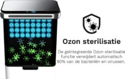 Homra DEXER Afvalscheiding Prullenbak - 4 Vakken - 60 Liter (2×18L + 2×12L) - Recycle Sensor Prullenbak - RVS Afvalemmer - Afvalscheidingsprullenbak - Design Keuken Afvalemmer - Automatische Lucht- En Bacterie Filter - Soft Close Deksel – Kleur Wit -Huishoudelijke Schoonmaak 1200x754 4