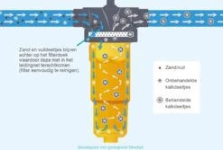 NoCalc CombiCompact PRO Starter Set - Incl. Sensor En Patroon - Waterontharder - Waterontkalker -Huishoudelijke Schoonmaak 1200x811 2