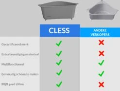 Cless - Gootsteenzeef – Grijs Zeef – Gootsteen Afvalbakje – Opvangbakje – Spoelbak – Afdruipbakje -Huishoudelijke Schoonmaak 1200x905 1